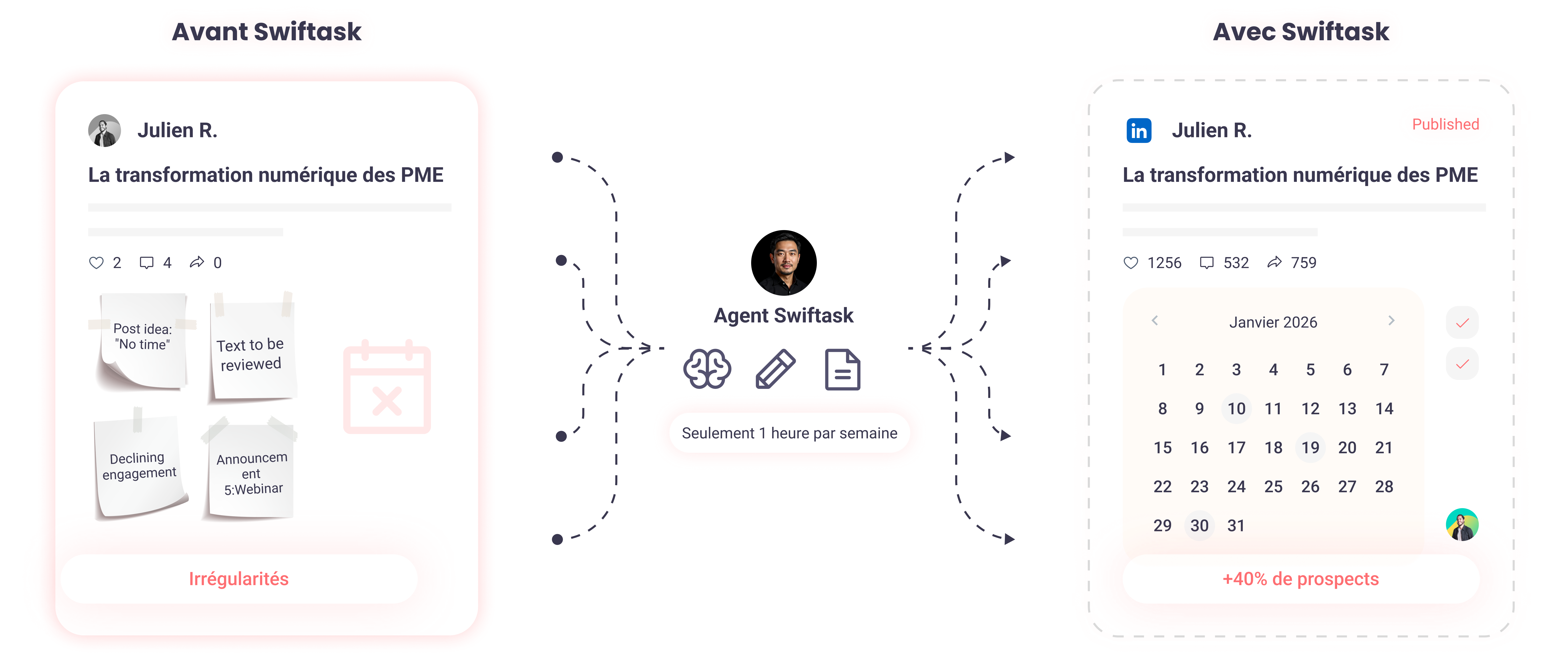 Générer du contenu