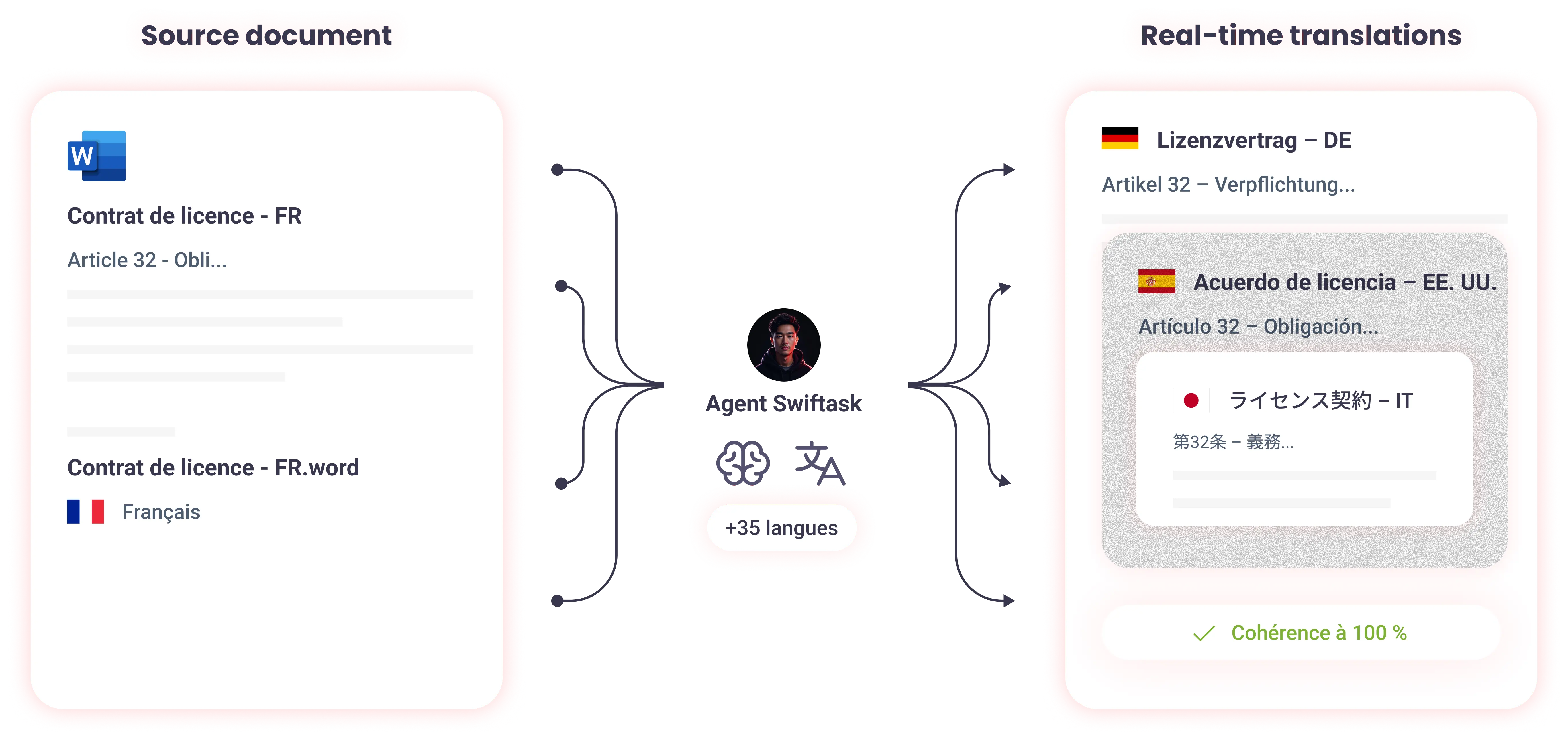 Translate your documents
